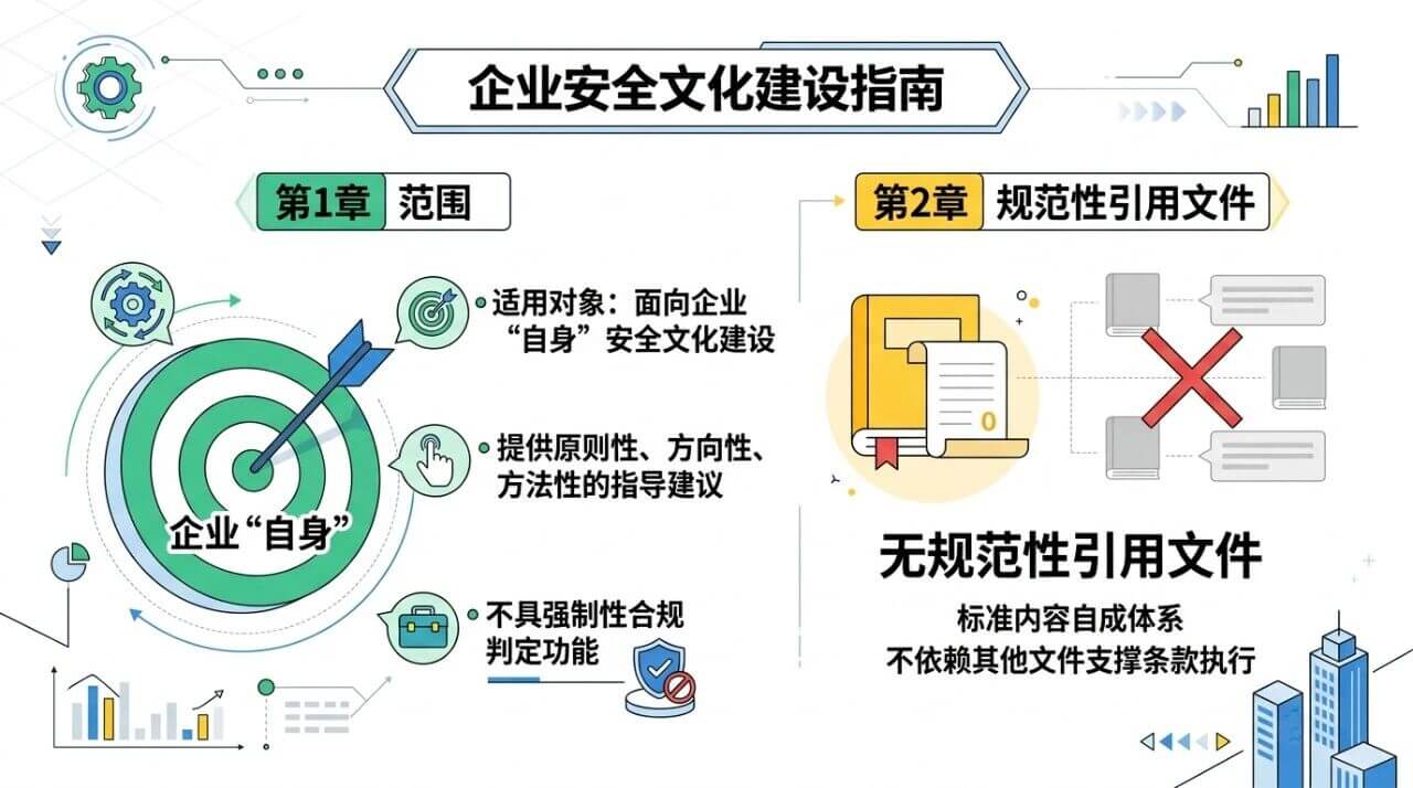 AQ/T 9004—2025 标准适用范围与引用文件图解