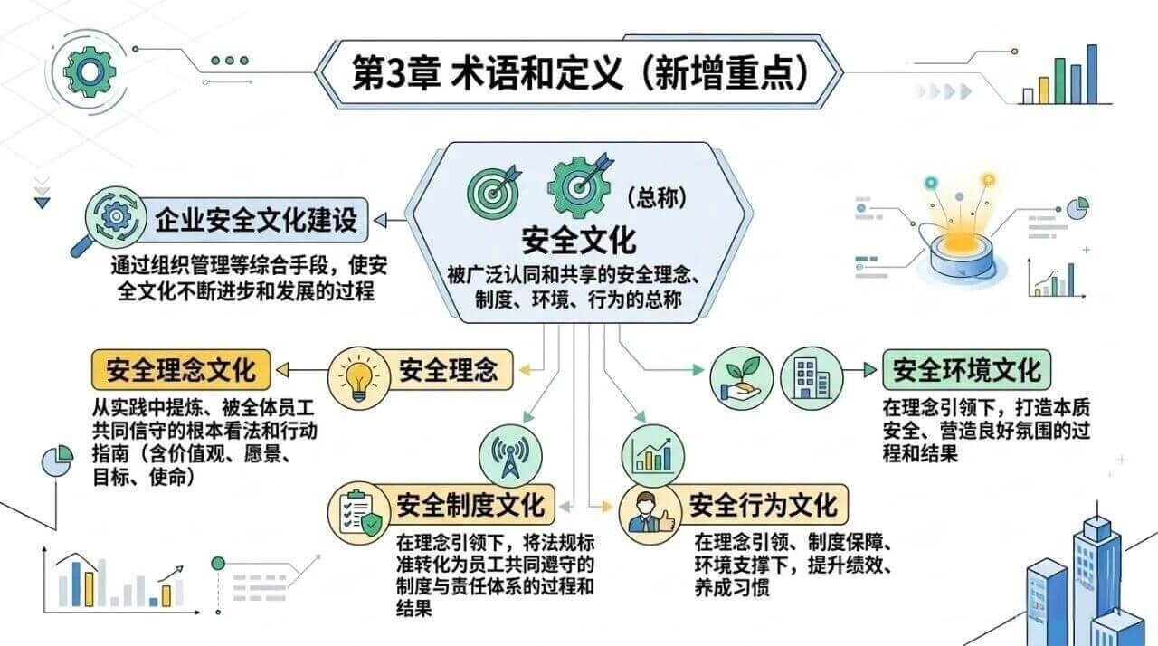 AQ/T 9004—2025 术语和定义关系图