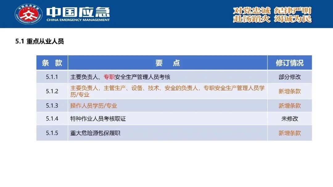 PPT第12页