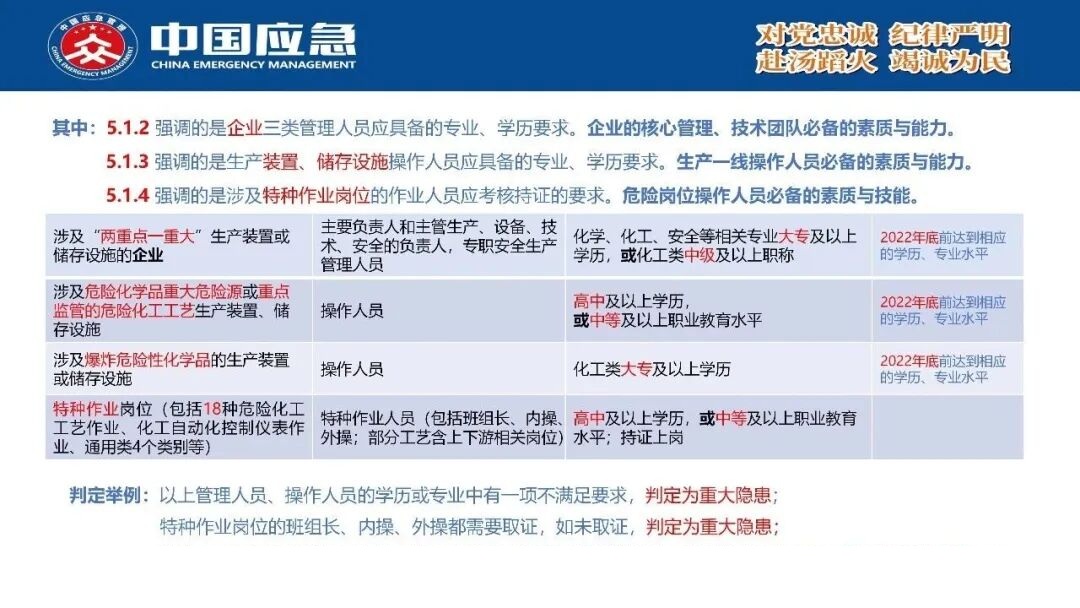PPT第15页