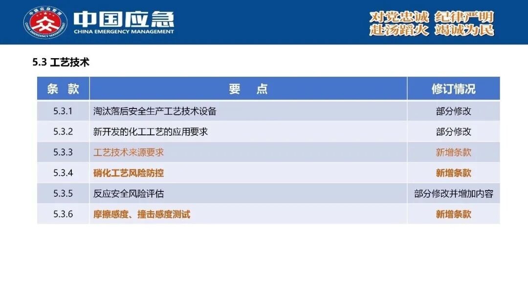 PPT第35页