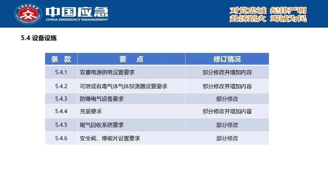 PPT第43页