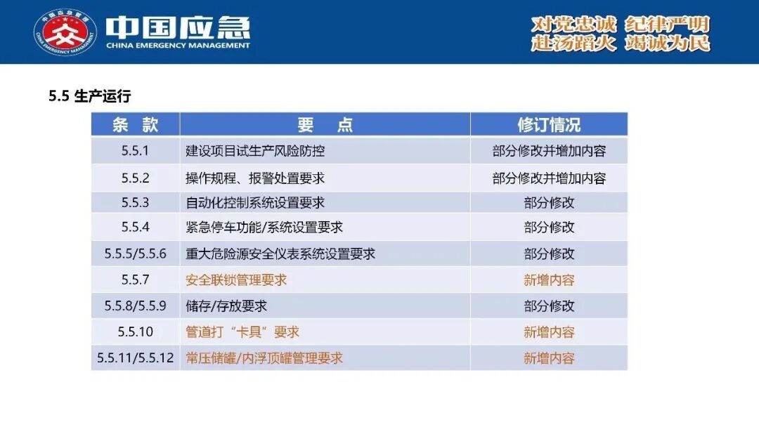 PPT第52页