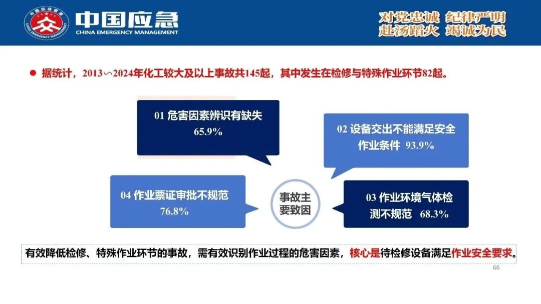 PPT第66页