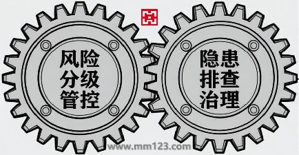 双重预防机制建设双闭环示意图